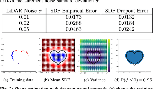 Figure 3 for Safe Control Synthesis with Uncertain Dynamics and Constraints