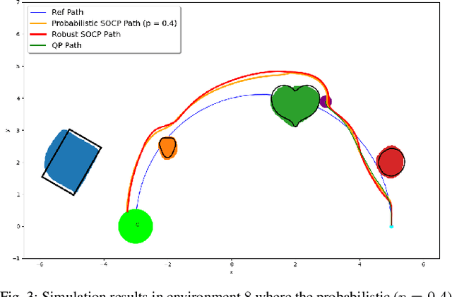 Figure 2 for Safe Control Synthesis with Uncertain Dynamics and Constraints