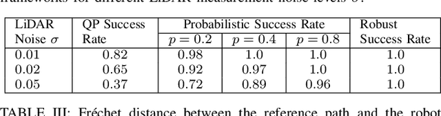 Figure 4 for Safe Control Synthesis with Uncertain Dynamics and Constraints