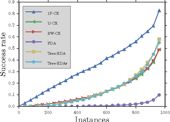 Figure 3 for Evolutionary Approaches to Optimization Problems in Chimera Topologies