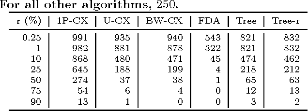 Figure 2 for Evolutionary Approaches to Optimization Problems in Chimera Topologies