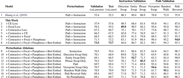 Figure 3 for On the Evaluation of Vision-and-Language Navigation Instructions