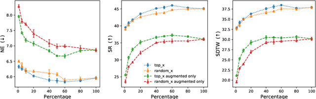 Figure 4 for On the Evaluation of Vision-and-Language Navigation Instructions