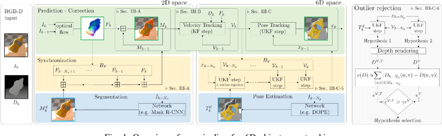 Figure 1 for ROFT: Real-Time Optical Flow-Aided 6D Object Pose and Velocity Tracking