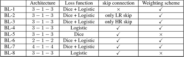 Figure 2 for ReLayNet: Retinal Layer and Fluid Segmentation of Macular Optical Coherence Tomography using Fully Convolutional Network
