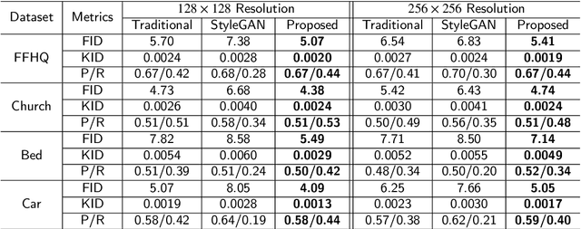 Figure 4 for IF-GAN: A Novel Generator Architecture with Information Feedback