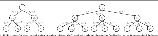 Figure 1 for Bayesian Active Learning With Abstention Feedbacks