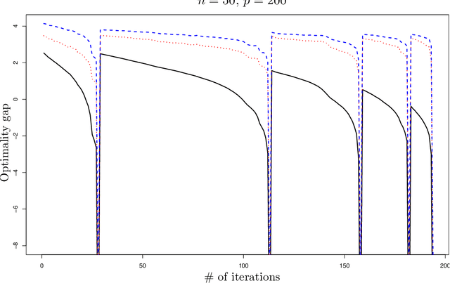 Figure 3 for Sparsity by Worst-Case Penalties