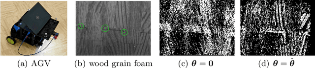 Figure 1 for Globally-Optimal Event Camera Motion Estimation