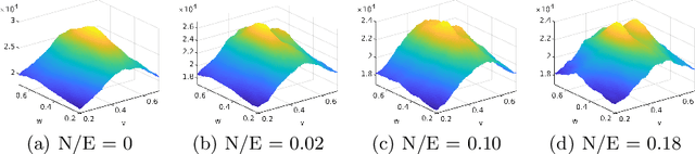 Figure 3 for Globally-Optimal Event Camera Motion Estimation