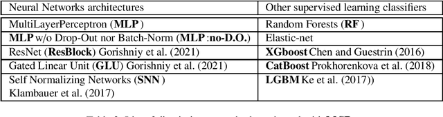 Figure 2 for MCD: Marginal Contrastive Discrimination for conditional density estimation