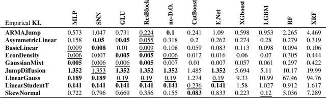 Figure 4 for MCD: Marginal Contrastive Discrimination for conditional density estimation