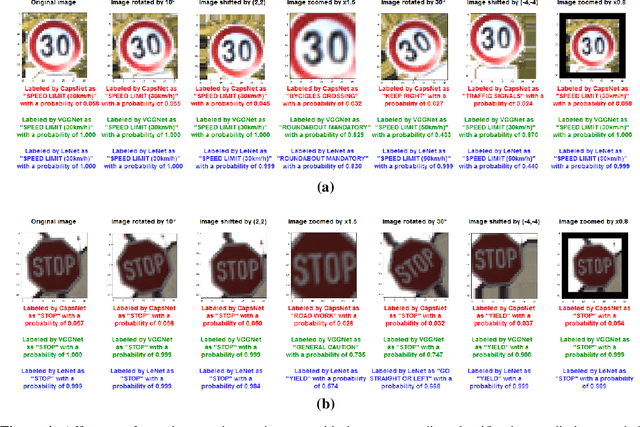 Figure 3 for CapsAttacks: Robust and Imperceptible Adversarial Attacks on Capsule Networks
