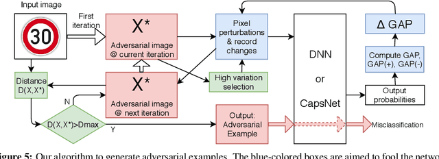 Figure 4 for CapsAttacks: Robust and Imperceptible Adversarial Attacks on Capsule Networks