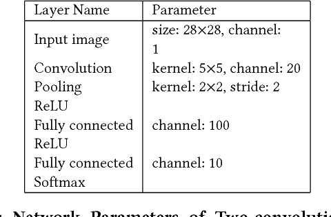 Figure 2 for EasyConvPooling: Random Pooling with Easy Convolution for Accelerating Training and Testing