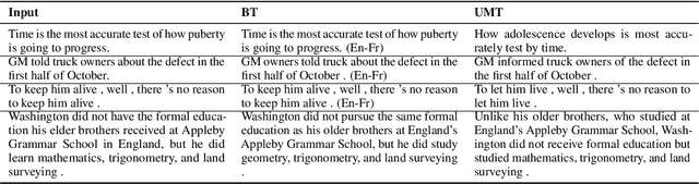 Figure 4 for Paraphrase Generation as Unsupervised Machine Translation