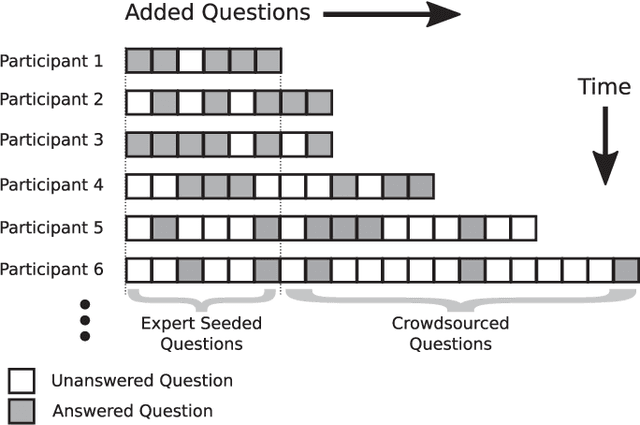 Figure 1 for Crowdsourcing Predictors of Residential Electric Energy Usage