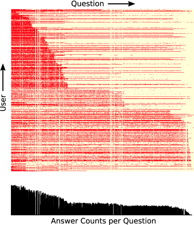 Figure 2 for Crowdsourcing Predictors of Residential Electric Energy Usage