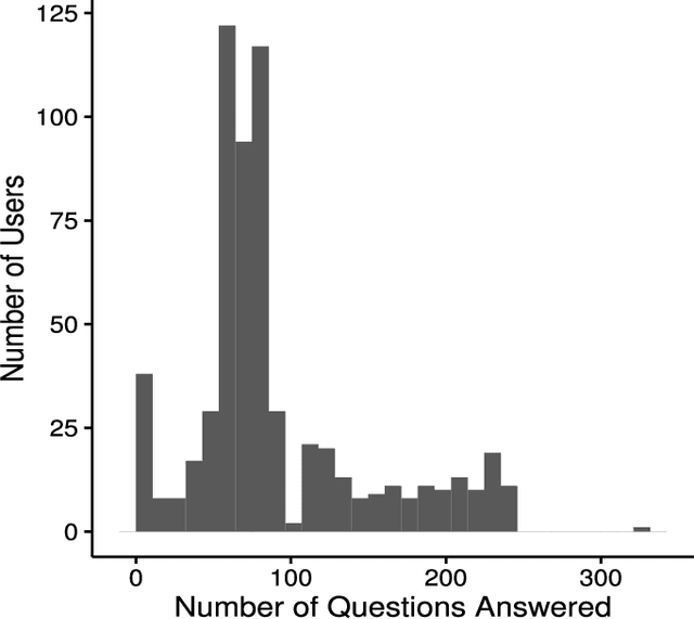 Figure 3 for Crowdsourcing Predictors of Residential Electric Energy Usage