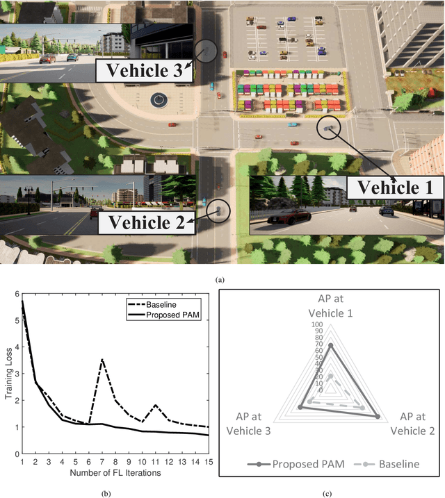 Figure 2 for Unit-Modulus Wireless Federated Learning Via Penalty Alternating Minimization