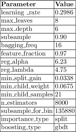 Figure 4 for Context-aware Retail Product Recommendation with Regularized Gradient Boosting