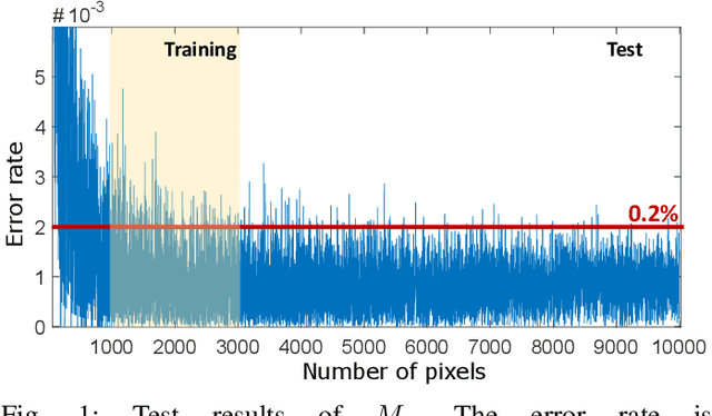 Figure 1 for Understanding the Ability of Deep Neural Networks to Count Connected Components in Images