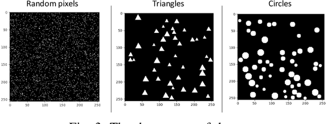 Figure 3 for Understanding the Ability of Deep Neural Networks to Count Connected Components in Images