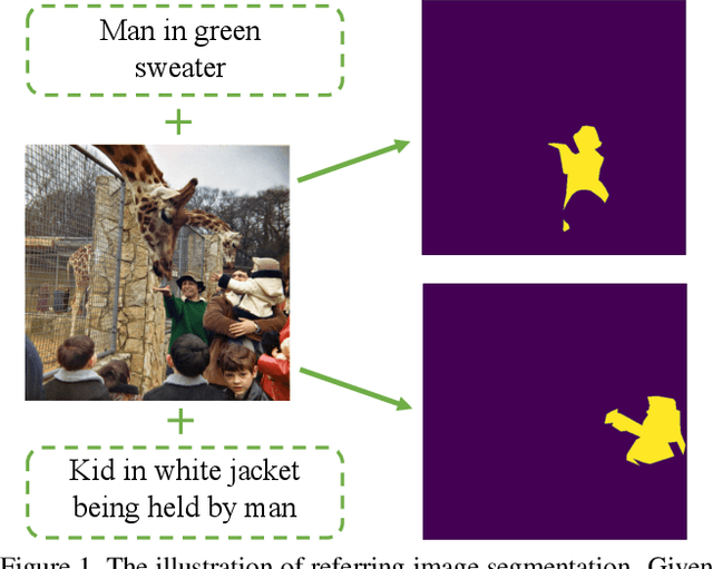 Figure 1 for Locate then Segment: A Strong Pipeline for Referring Image Segmentation