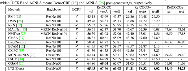 Figure 2 for Locate then Segment: A Strong Pipeline for Referring Image Segmentation