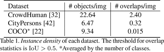 Figure 2 for Detection in Crowded Scenes: One Proposal, Multiple Predictions