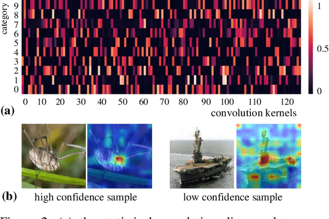 Figure 3 for Model Doctor: A Simple Gradient Aggregation Strategy for Diagnosing and Treating CNN Classifiers