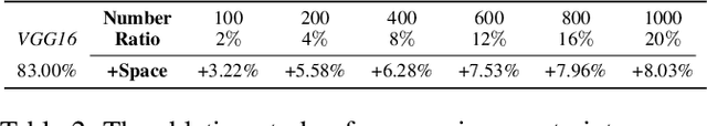 Figure 4 for Model Doctor: A Simple Gradient Aggregation Strategy for Diagnosing and Treating CNN Classifiers