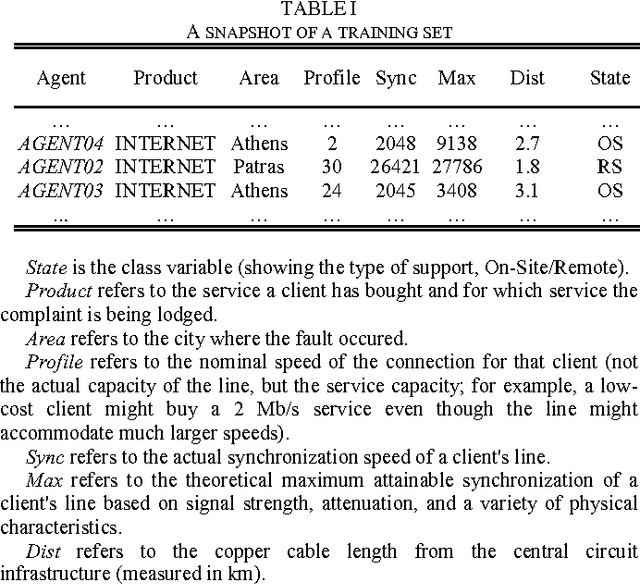 Figure 3 for Decision Trees for Helpdesk Advisor Graphs