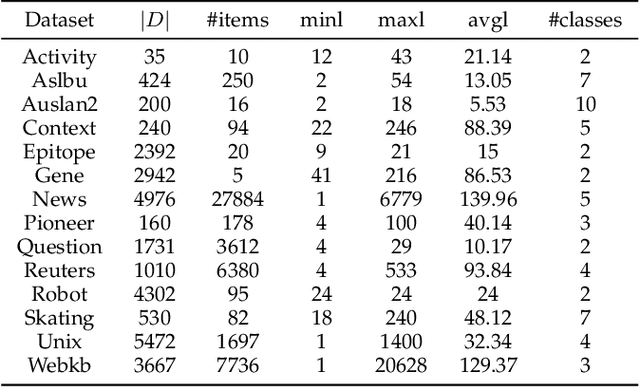 Figure 4 for Reference-Based Sequence Classification