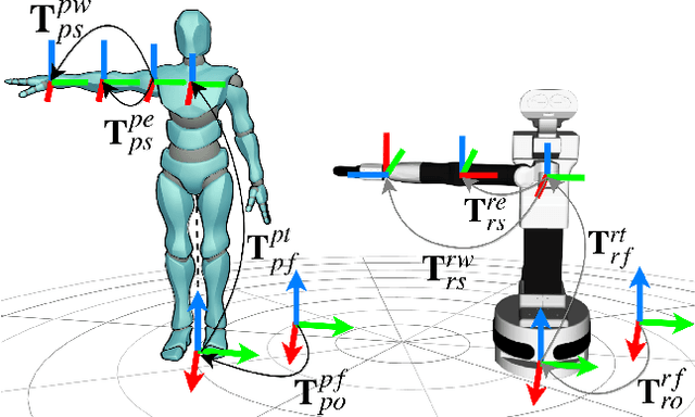 Figure 2 for A Robot Teleoperation Framework for Human Motion Transfer