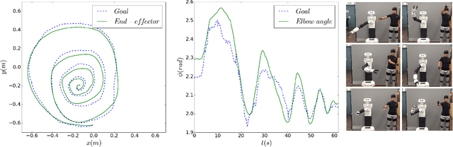 Figure 3 for A Robot Teleoperation Framework for Human Motion Transfer