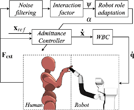 Figure 4 for A Robot Teleoperation Framework for Human Motion Transfer