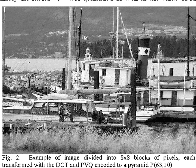 Figure 2 for Vector Quantization for Machine Vision
