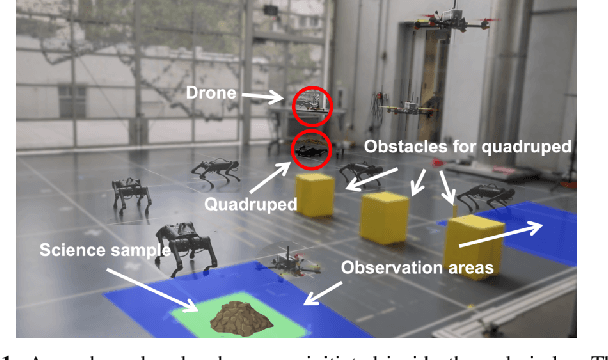 Figure 1 for Mixed Observable RRT: Multi-Agent Mission-Planning in Partially Observable Environments