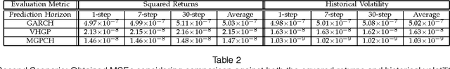 Figure 1 for Mixture Gaussian Process Conditional Heteroscedasticity