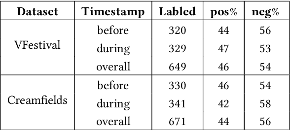 Figure 1 for Predicting event attendance exploring social influence