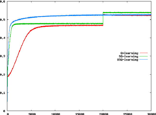 Figure 1 for Direct Uncertainty Estimation in Reinforcement Learning