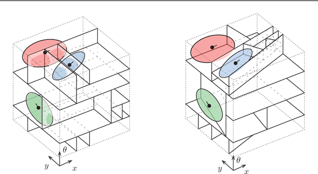 Figure 2 for Efficient Nearest-Neighbor Search for Dynamical Systems with Nonholonomic Constraints