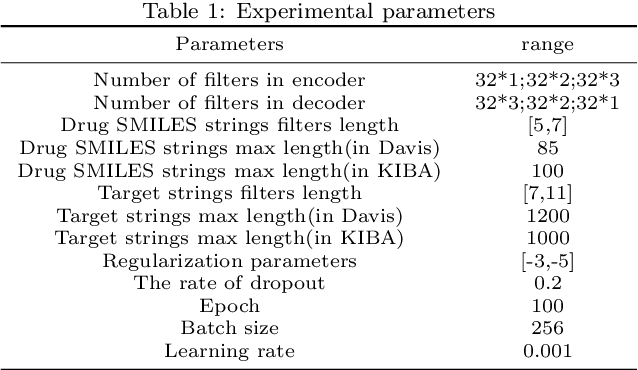 Figure 2 for Associative Learning Mechanism for Drug-Target Interaction Prediction