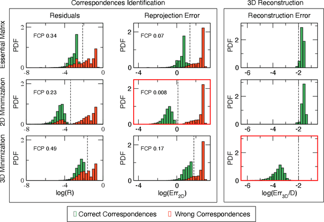 Figure 4 for Stereo camera system calibration: the need of two sets of parameters