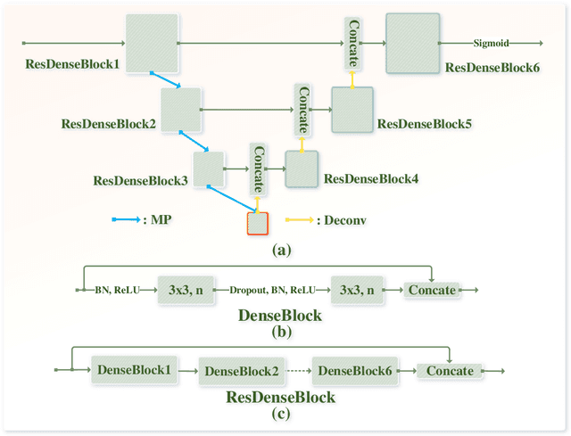Figure 4 for Two-Stage Convolutional Neural Network Architecture for Lung Nodule Detection