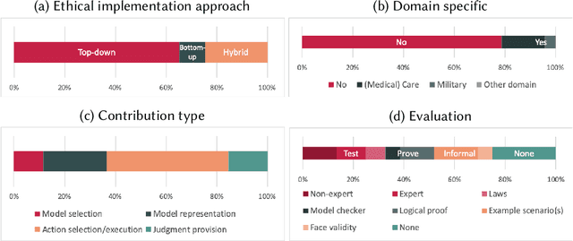 Figure 3 for Implementations in Machine Ethics: A Survey