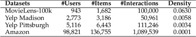 Figure 2 for Attention on Global-Local Embedding Spaces in Recommender Systems