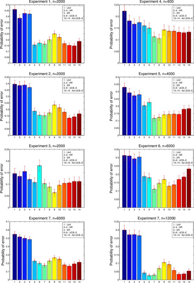 Figure 3 for Forest Density Estimation