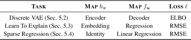 Figure 2 for SIMPLE: A Gradient Estimator for $k$-Subset Sampling
